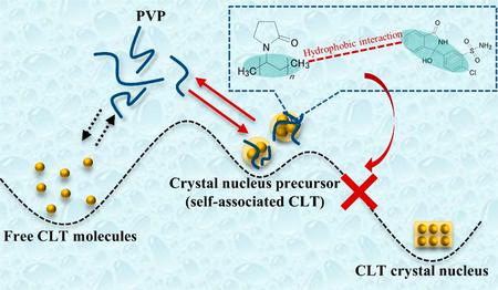 graphical abstract